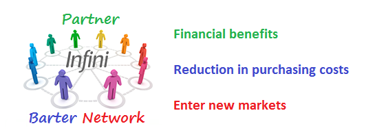 partner Infini Barter Network