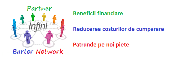avantaje Partener Barter Network